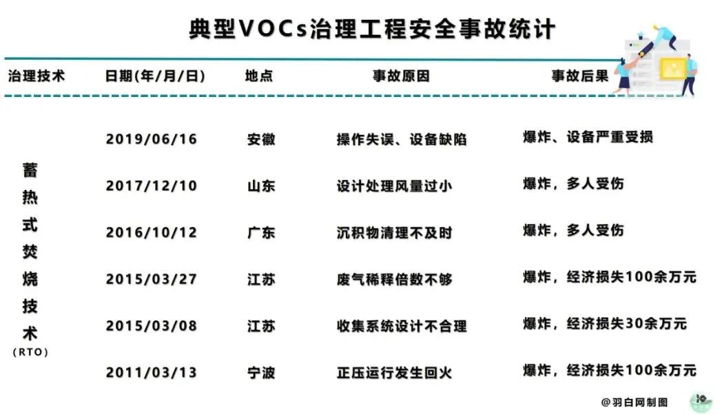 RTO装置运行安全优化14条建议及VOCs治理焚烧类设备督查要点-环保卫士