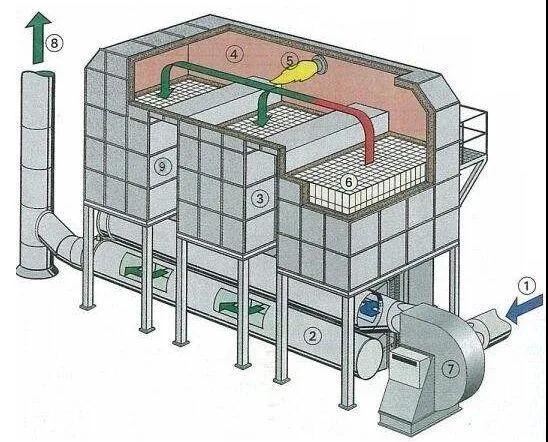 RTO装置运行安全优化14条建议及VOCs治理焚烧类设备督查要点