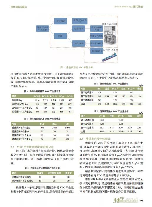 喷漆室有机废气直接焚烧处理的方案分析