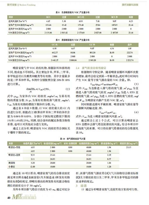 喷漆室有机废气直接焚烧处理的方案分析