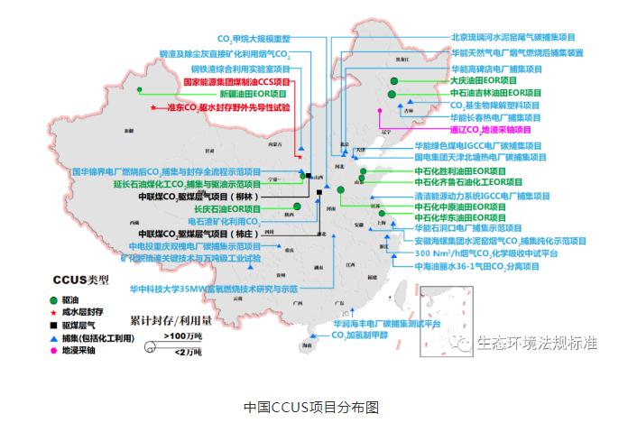 解读丨碳捕集利用与封存(CCUS)技术是什么？