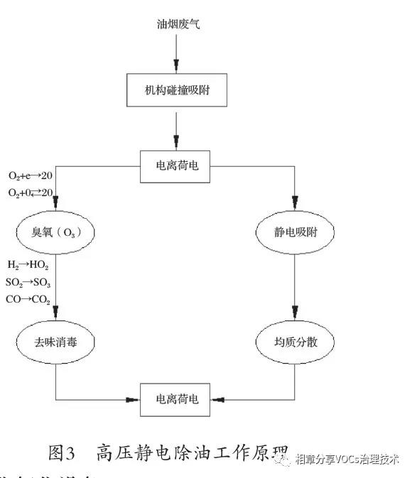 PVC手套行业有机废气的处理对策