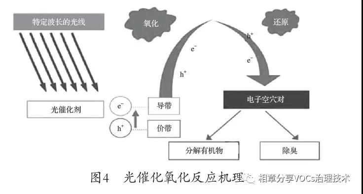 PVC手套行业有机废气的处理对策