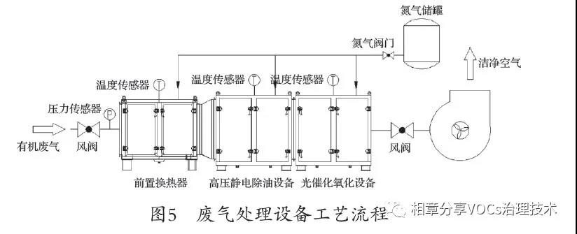 PVC手套行业有机废气的处理对策
