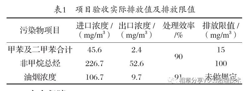 PVC手套行业有机废气的处理对策