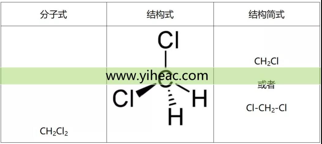 RTO系统遇到二氯甲烷 对焚烧系统设备选型有何影响？-环保卫士