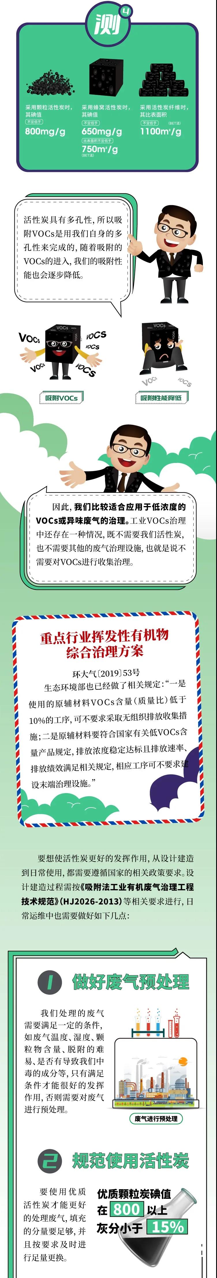 一图读懂 | 如何规范使用“活性炭”吸附工艺治理VOCs