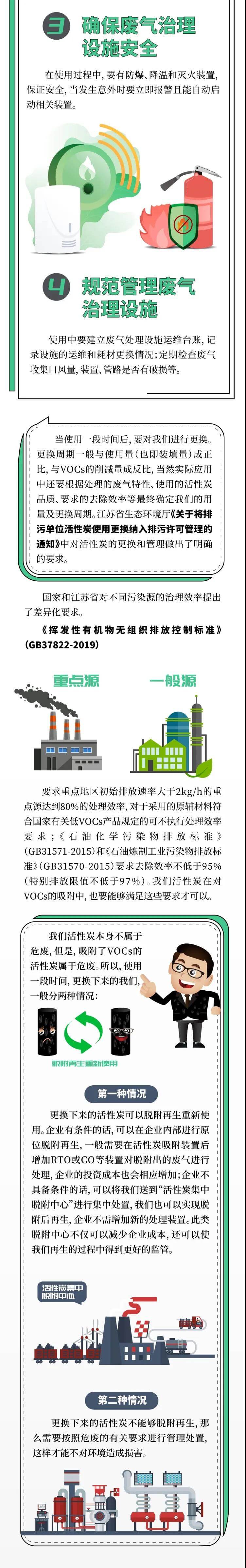 一图读懂 | 如何规范使用“活性炭”吸附工艺治理VOCs