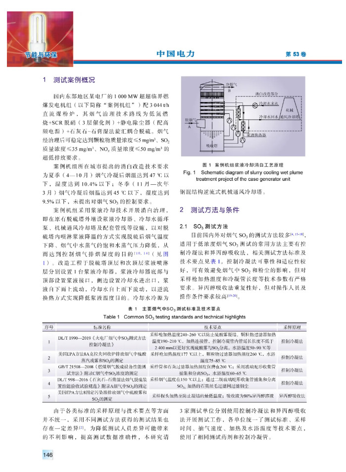 典型燃煤电厂浆液冷却烟气消白设施SO3治理效果测试研究