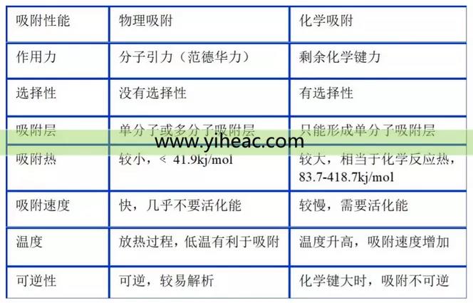 RTO前处理系统之大孔树脂吸附技术简介