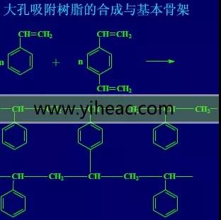 RTO前处理系统之大孔树脂吸附技术简介-环保卫士
