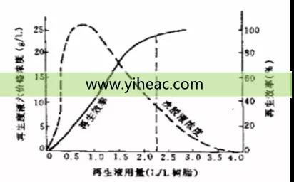 RTO前处理系统之大孔树脂吸附技术简介