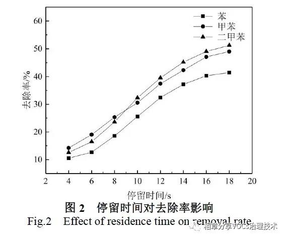 微纳米气泡喷淋技术处理涂装废气
