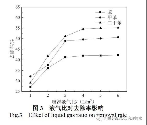 微纳米气泡喷淋技术处理涂装废气