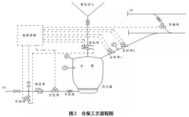 高炉煤气干法除尘系统优化