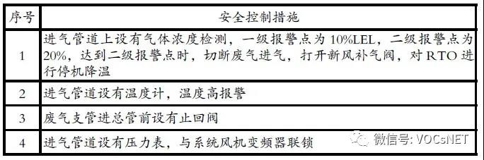 蓄热式燃烧技术处理化工行业VOCs 的安全性问题