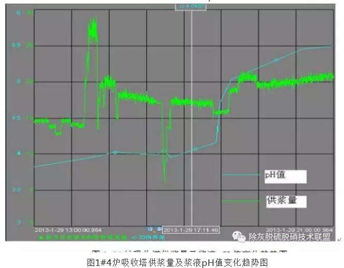 石灰石品质对湿法烟气脱硫系统运行的影响及对策