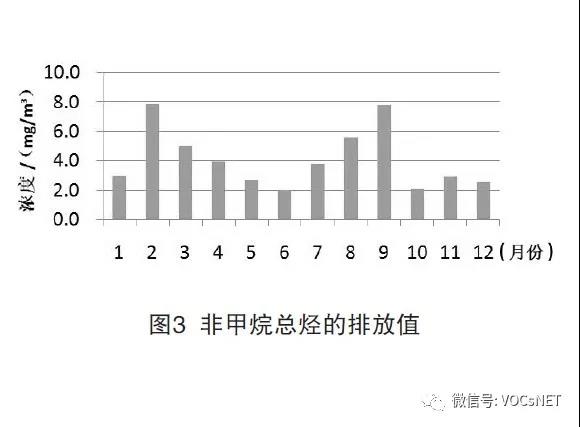 TFT-LCD行业废气处置研究