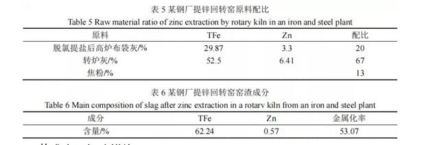 钢铁企业除尘灰综合利用现状与展望