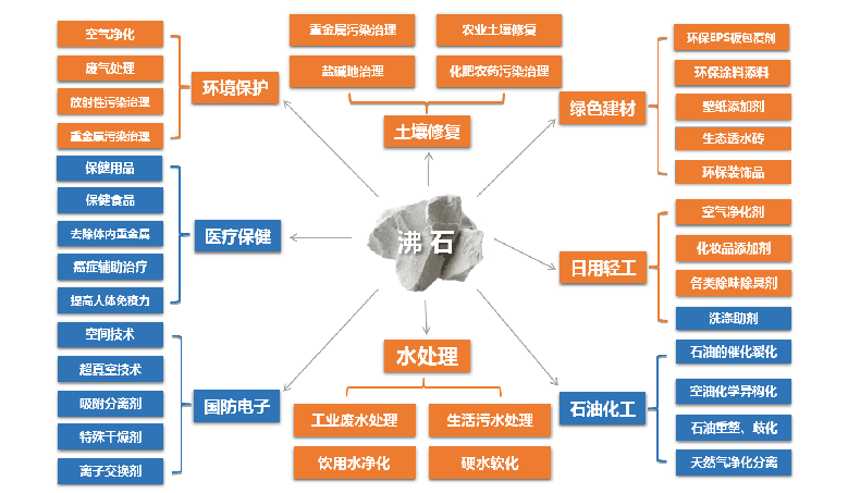 【业内分享】沸石分子筛在VOCs治理系统中的应用-环保卫士