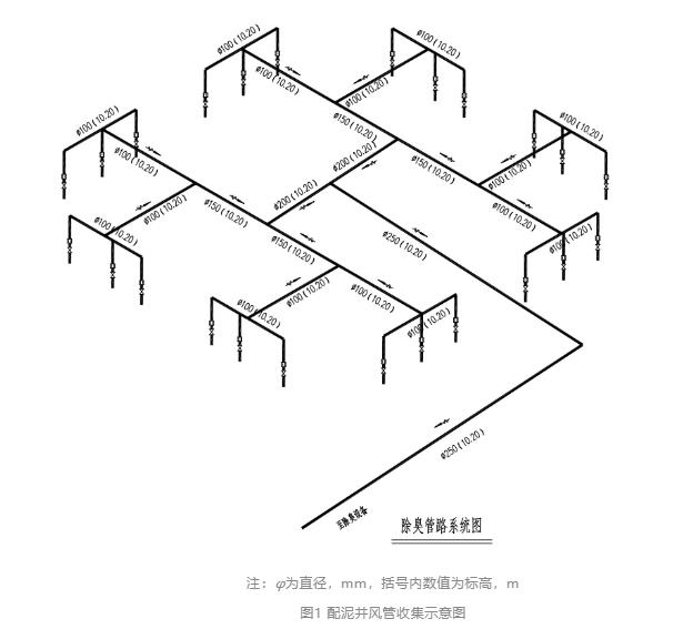 系统性理念改造大型污水处理厂除臭工程