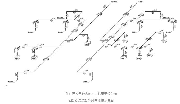 系统性理念改造大型污水处理厂除臭工程