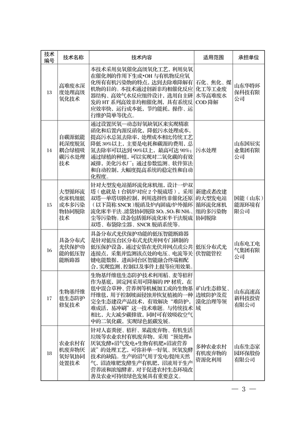 《2022年济南市绿色低碳技术成果目录》发布 共23项技术入选