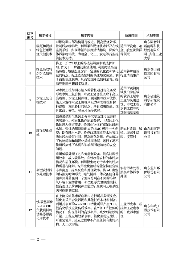 《2022年济南市绿色低碳技术成果目录》发布 共23项技术入选