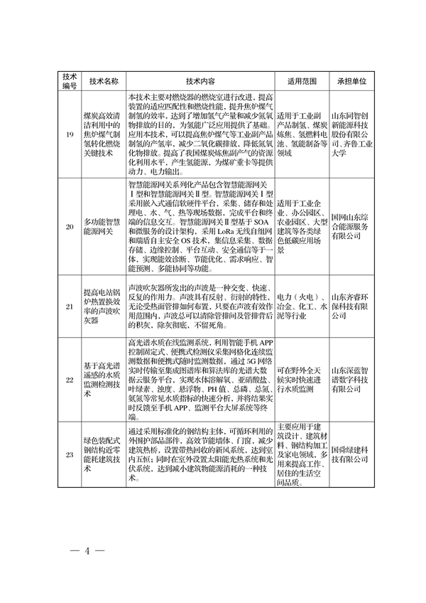 《2022年济南市绿色低碳技术成果目录》发布 共23项技术入选