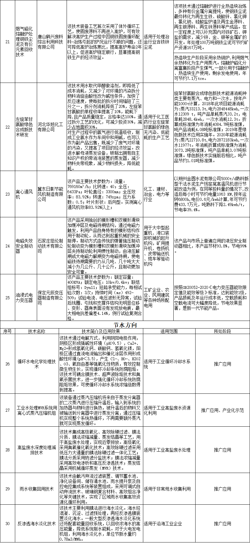 《河北省制造业绿色低碳先进工艺技术装备推荐目录》公示