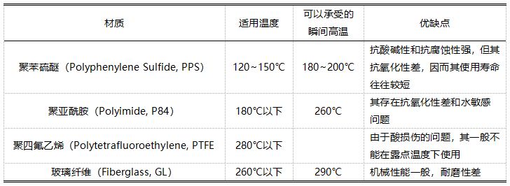 技术探析丨脱硝除尘一体化工艺中陶瓷滤管与布袋滤袋应用对比-环保卫士