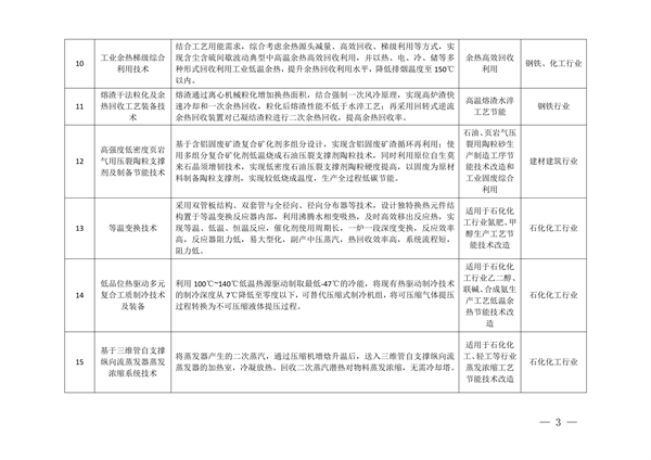 《内蒙古自治区工业领域绿色低碳先进技术推广目录（2023年）》发布