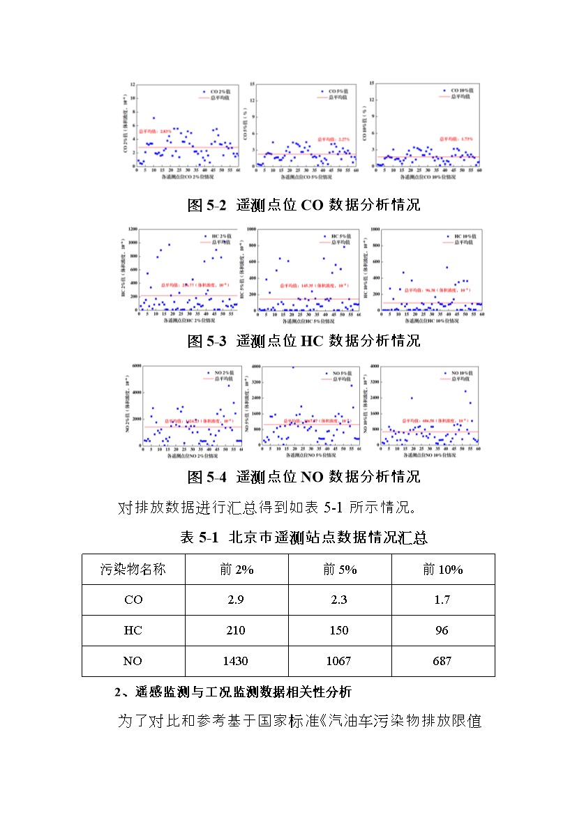 北京市征求地方标准 发布《装用点燃式发动机汽车排气污染物限值及检测方法（遥测法）》（征求意见稿）