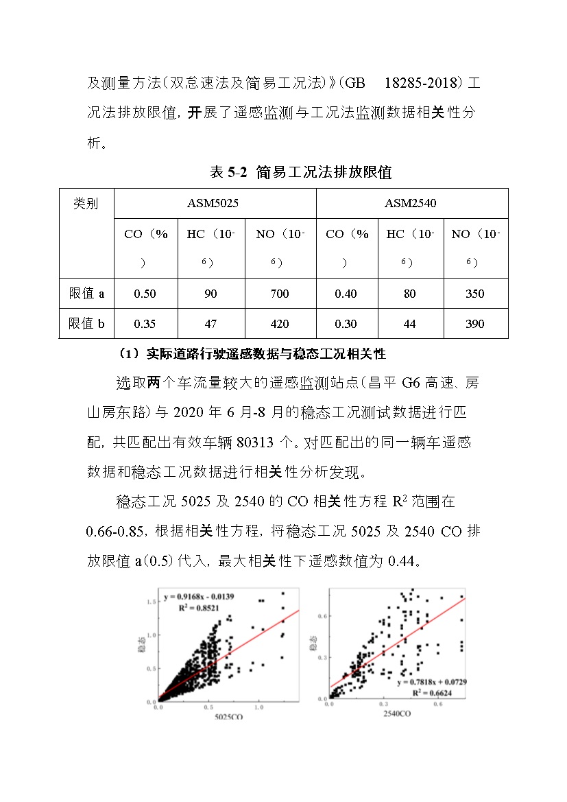 北京市征求地方标准 发布《装用点燃式发动机汽车排气污染物限值及检测方法（遥测法）》（征求意见稿）