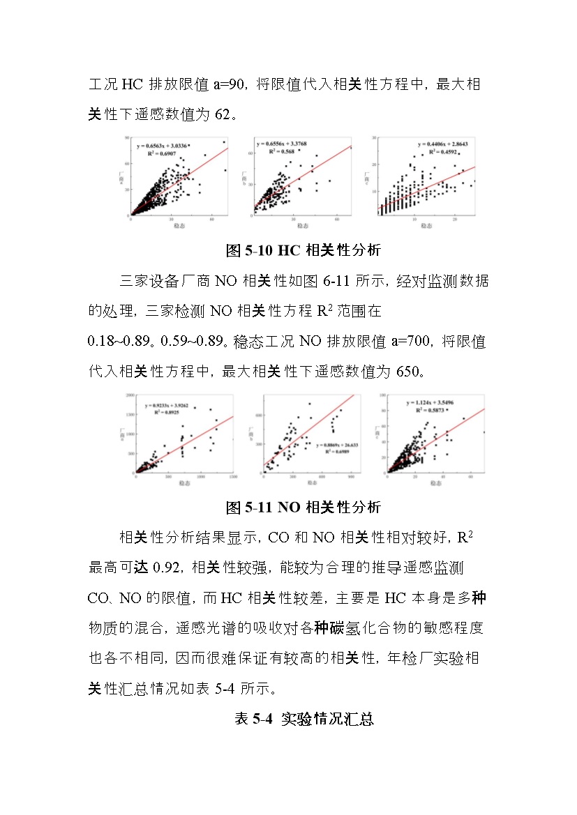 北京市征求地方标准 发布《装用点燃式发动机汽车排气污染物限值及检测方法（遥测法）》（征求意见稿）