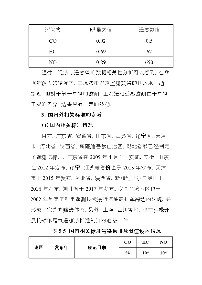 北京市征求地方标准 发布《装用点燃式发动机汽车排气污染物限值及检测方法（遥测法）》（征求意见稿）