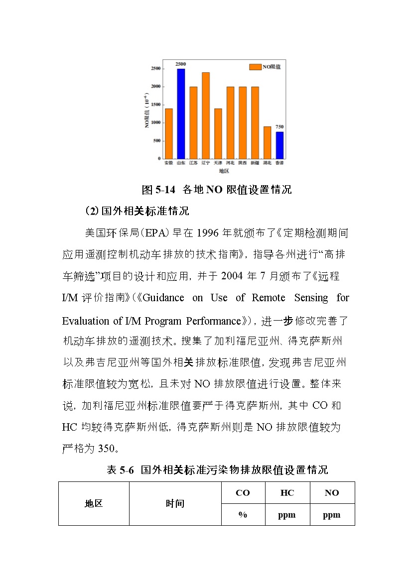 北京市征求地方标准 发布《装用点燃式发动机汽车排气污染物限值及检测方法（遥测法）》（征求意见稿）