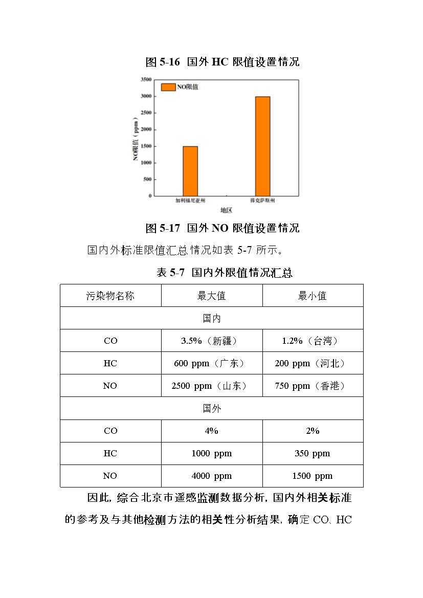 北京市征求地方标准 发布《装用点燃式发动机汽车排气污染物限值及检测方法（遥测法）》（征求意见稿）