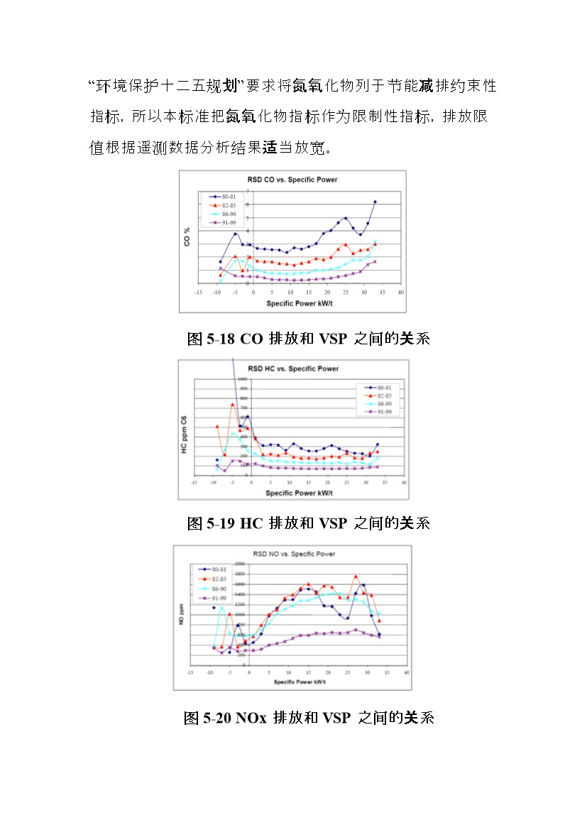 北京市征求地方标准 发布《装用点燃式发动机汽车排气污染物限值及检测方法（遥测法）》（征求意见稿）
