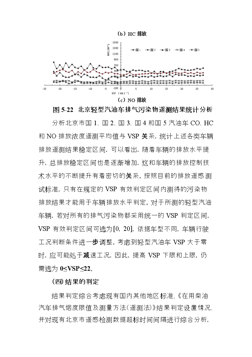 北京市征求地方标准 发布《装用点燃式发动机汽车排气污染物限值及检测方法（遥测法）》（征求意见稿）