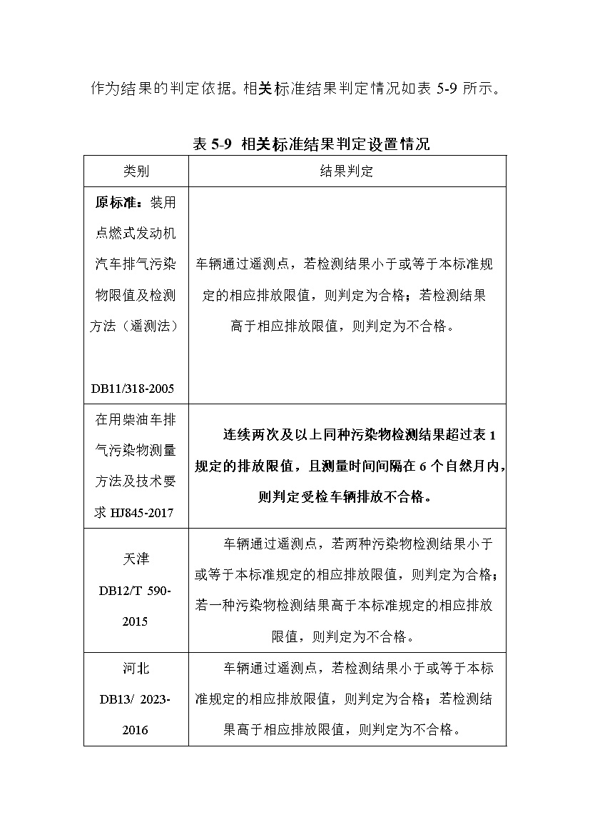 北京市征求地方标准 发布《装用点燃式发动机汽车排气污染物限值及检测方法（遥测法）》（征求意见稿）