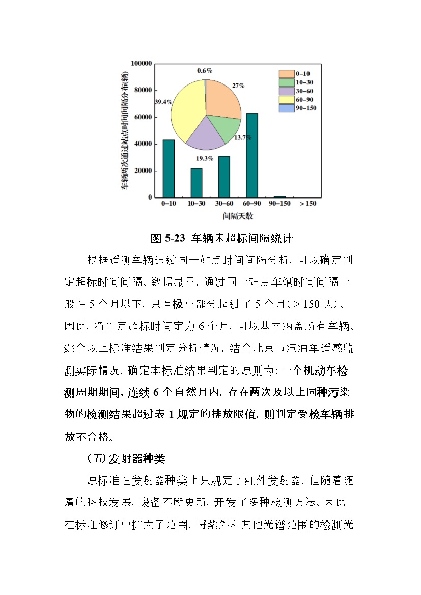 北京市征求地方标准 发布《装用点燃式发动机汽车排气污染物限值及检测方法（遥测法）》（征求意见稿）
