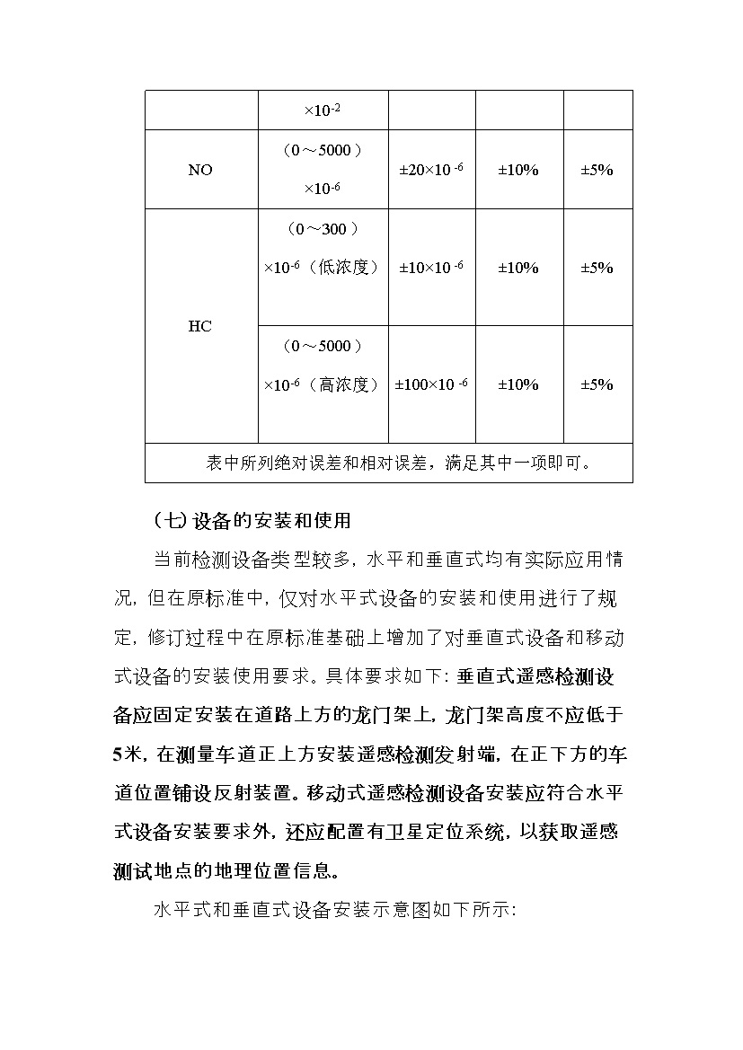 北京市征求地方标准 发布《装用点燃式发动机汽车排气污染物限值及检测方法（遥测法）》（征求意见稿）