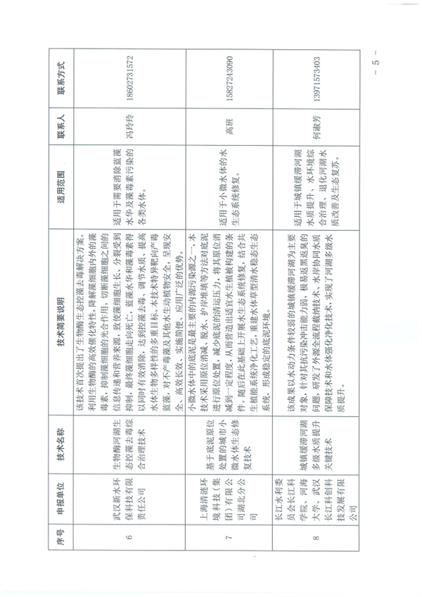 2023年武汉市生态环境保护先进适用技术指导目录