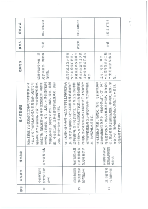 2023年武汉市生态环境保护先进适用技术指导目录