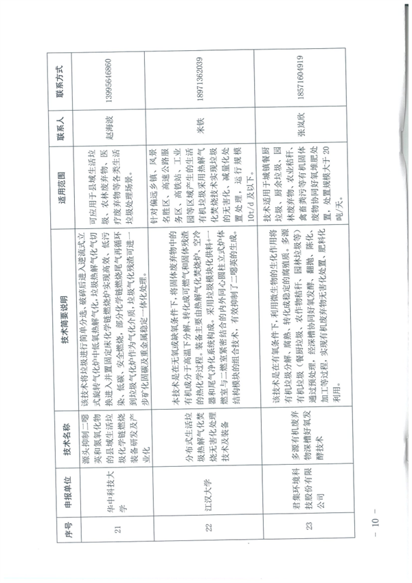 2023年武汉市生态环境保护先进适用技术指导目录
