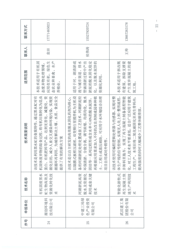2023年武汉市生态环境保护先进适用技术指导目录