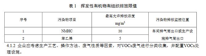 江苏：玻璃钢制品行业挥发性有机物排放标准（征求意见稿）