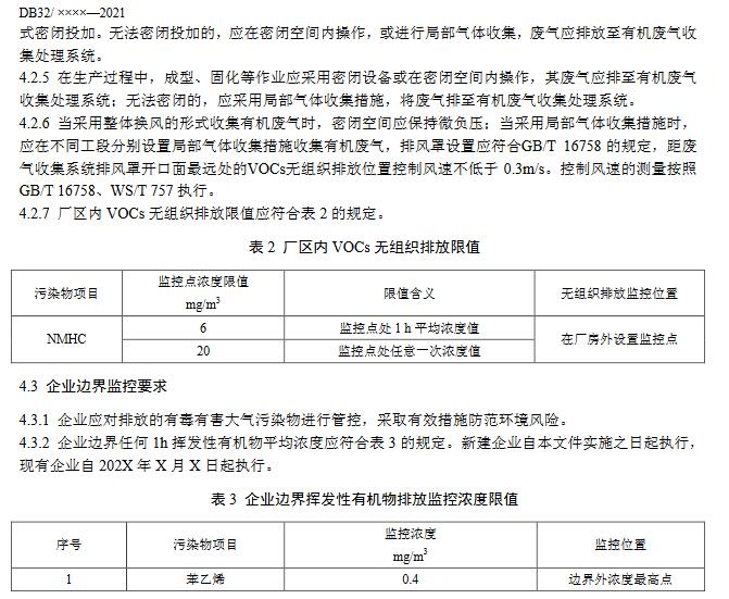江苏：玻璃钢制品行业挥发性有机物排放标准（征求意见稿）