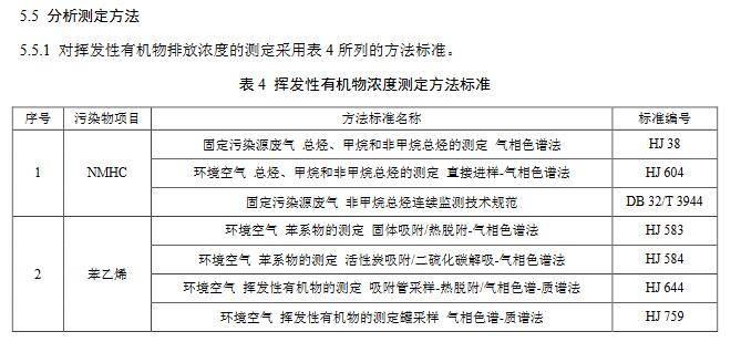 江苏：玻璃钢制品行业挥发性有机物排放标准（征求意见稿）